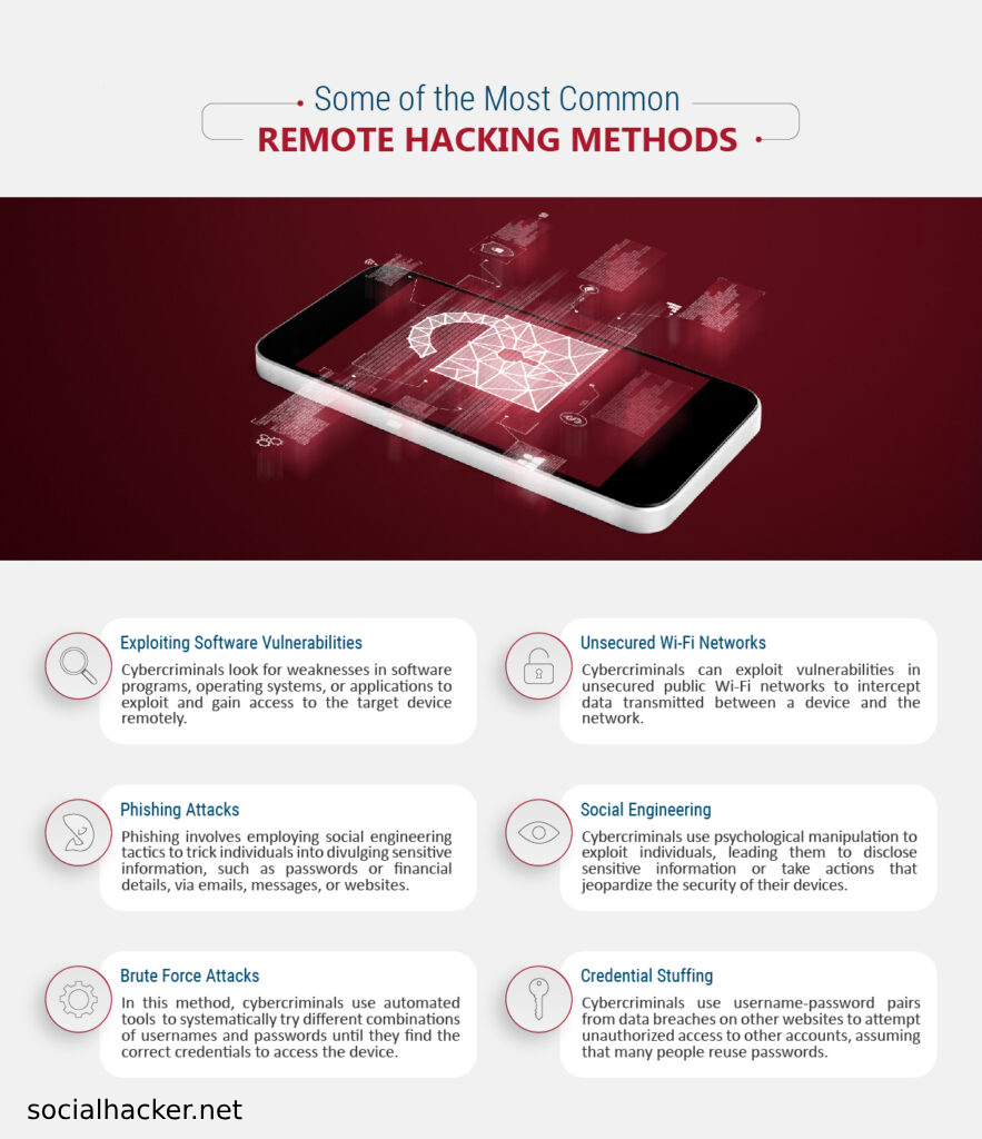 Phone Hacking, Social Media Hacking and Email Hacking by Professional Hacker